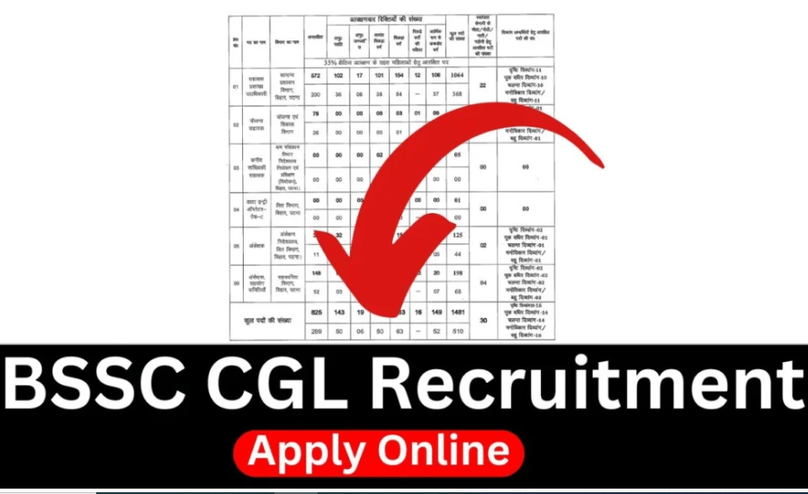 BSSC CGL